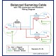 Castline Gold Balanced with RESISTORS Summing Y-Cable Dual 1/4