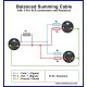 Castline Gold Balanced with RESISTORS Summing Y-Cable Dual XLR Female to XLR Male Mogami W2552