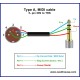 Castline Gold TYPE A, MIDI 5-pin DIN Male to TRS Cable Mogami W2948
