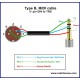 Castline Gold TYPE B, MIDI 5-pin DIN Male to TRS Cable Mogami W2948